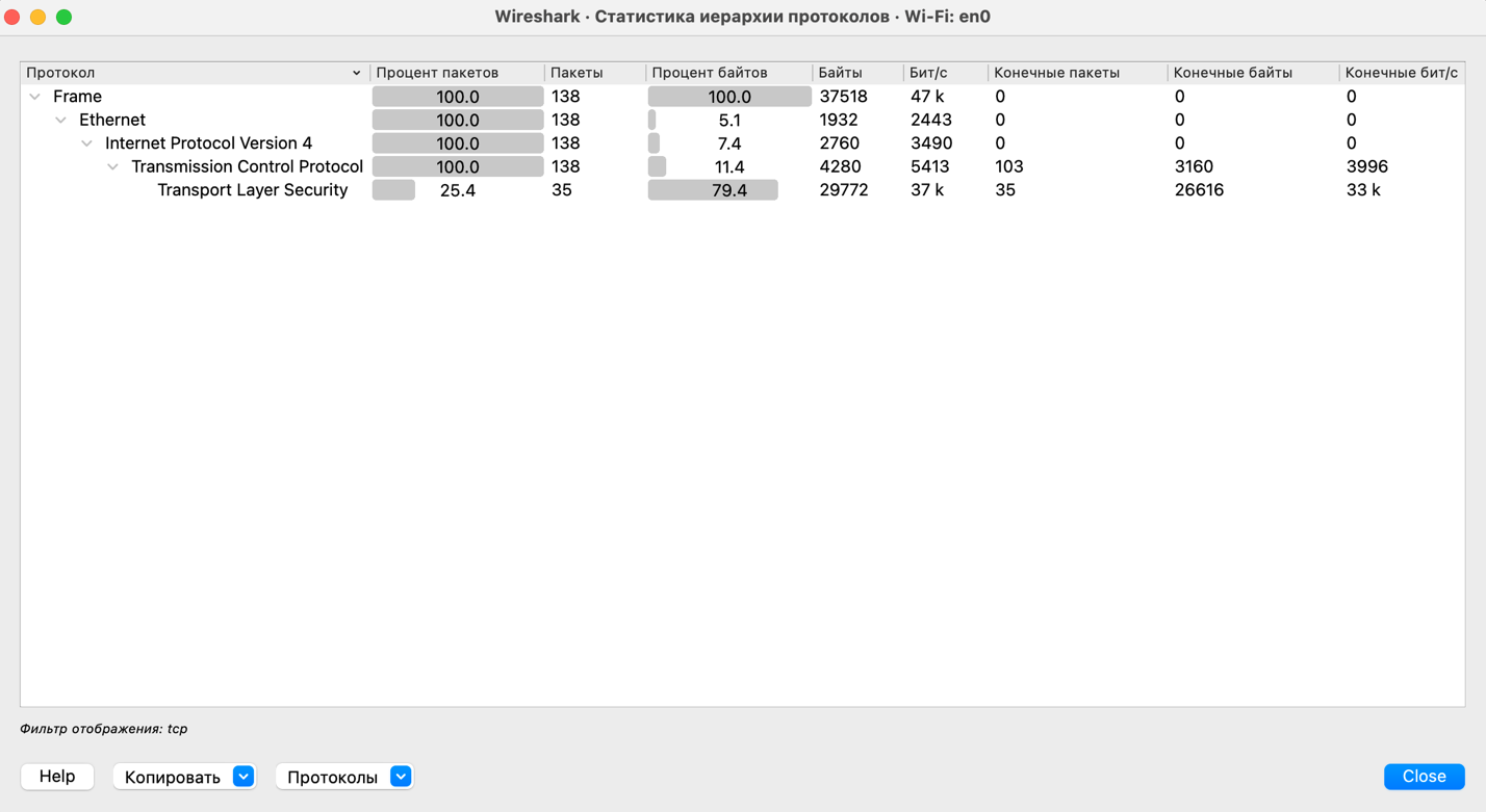 Иерархия протоколов