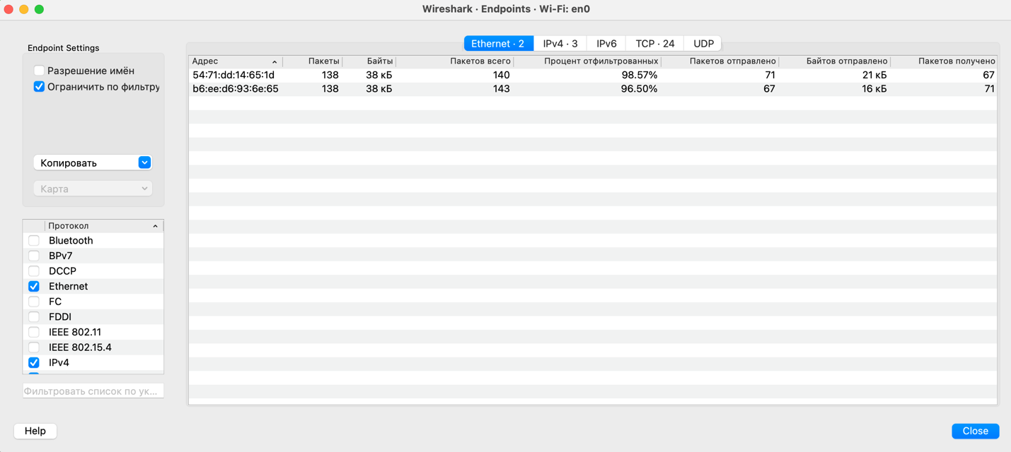 График трафика