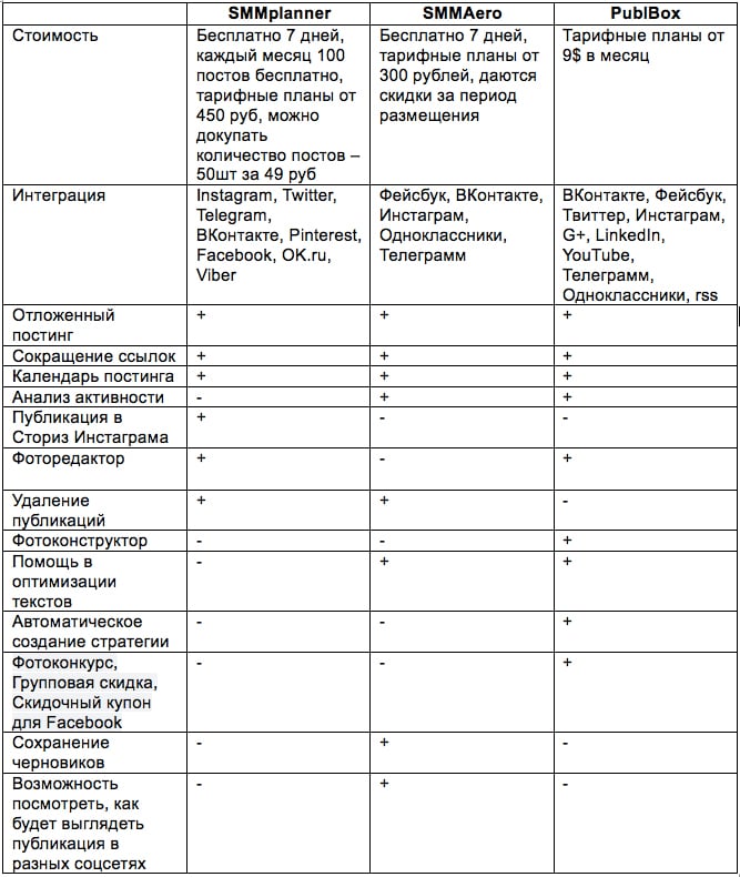 Что такое кросспостинг в инстаграмме. Смотреть фото Что такое кросспостинг в инстаграмме. Смотреть картинку Что такое кросспостинг в инстаграмме. Картинка про Что такое кросспостинг в инстаграмме. Фото Что такое кросспостинг в инстаграмме